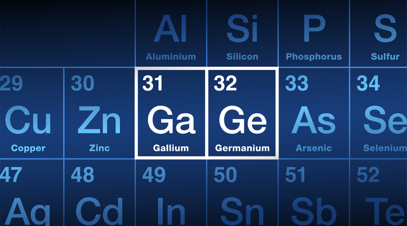 gallium and germanium on the periodic table to support China minerals exports article