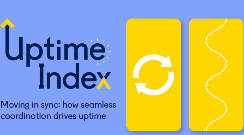 Rubix Uptime Index dashboard showing European manufacturing performance metrics